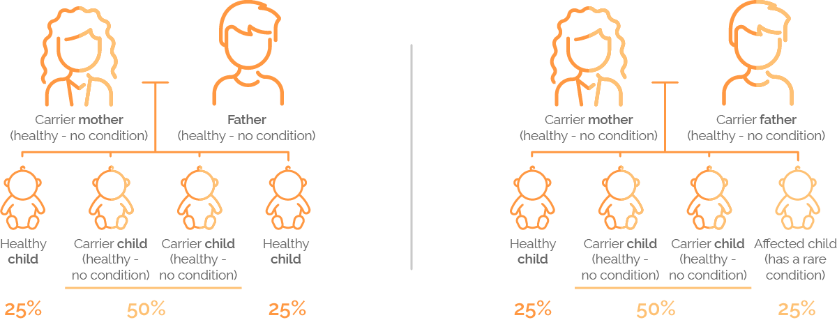 Genetic matching - Genetic compatibility test - Clínica Fertia 